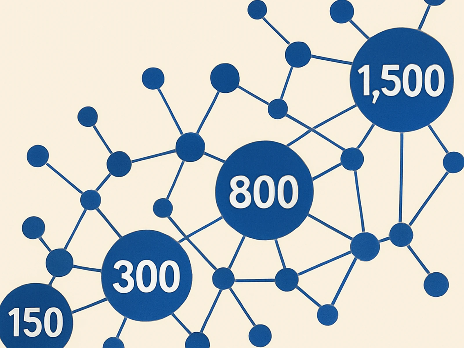 Meridian Wealth Partners case study